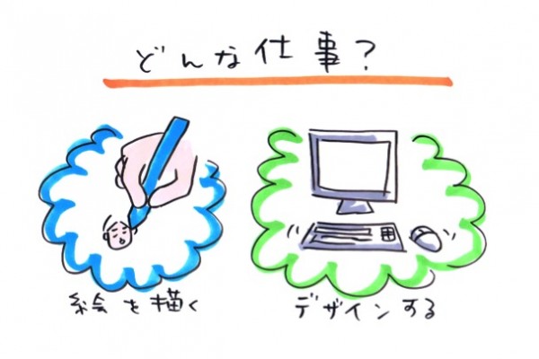 どんな仕事？