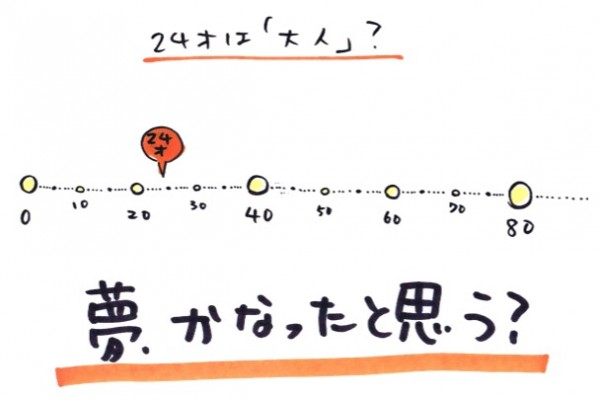 デザイナーになったのは24才
