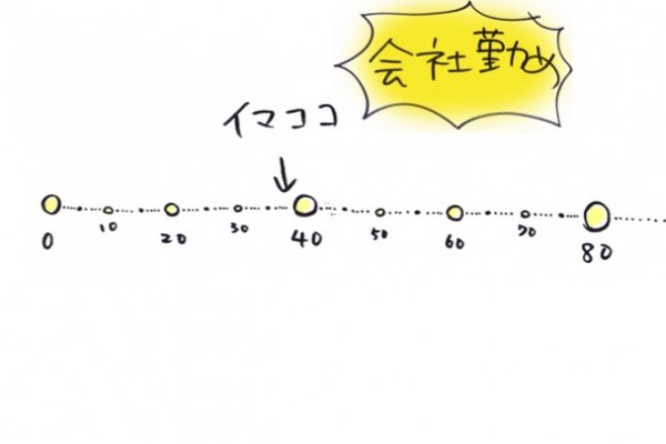いま、社長だけど会社務め中。