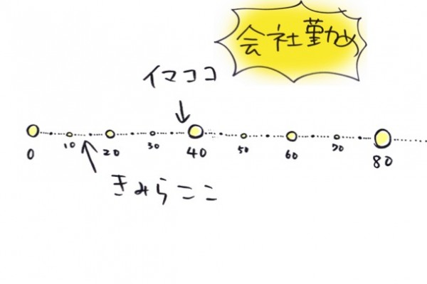 14才ならこのへん